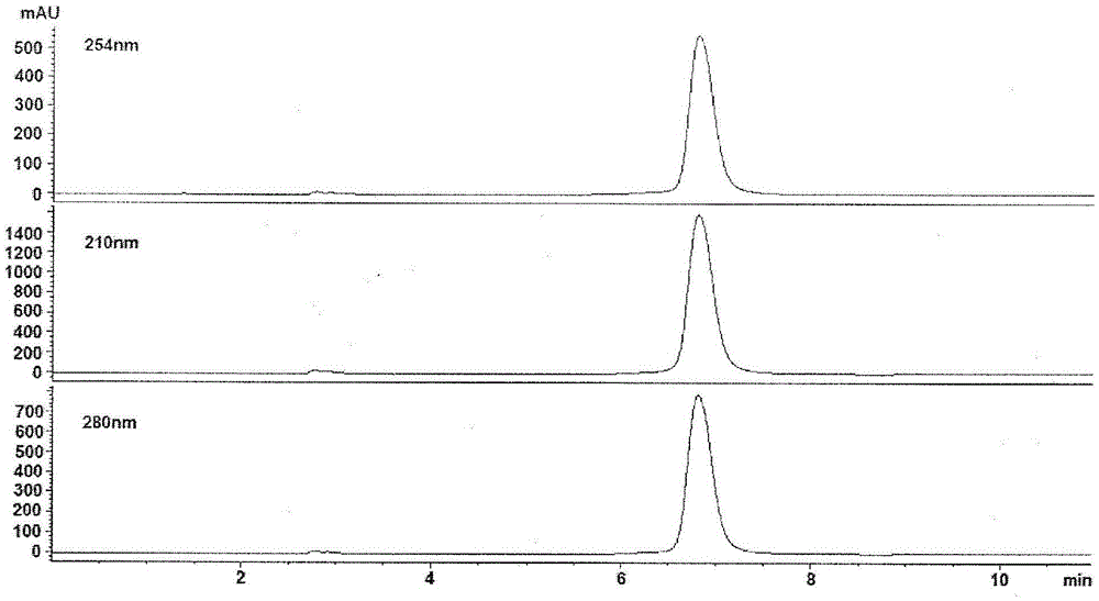 Methods and substances for the prevention and treatment of viral infections