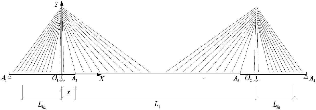 Optimization method of position of steel-concrete combined section of large-span cable-stayed bridge based on fatigue service life assessment