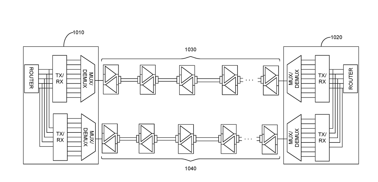 System and method for enhancing reliability in a transport network