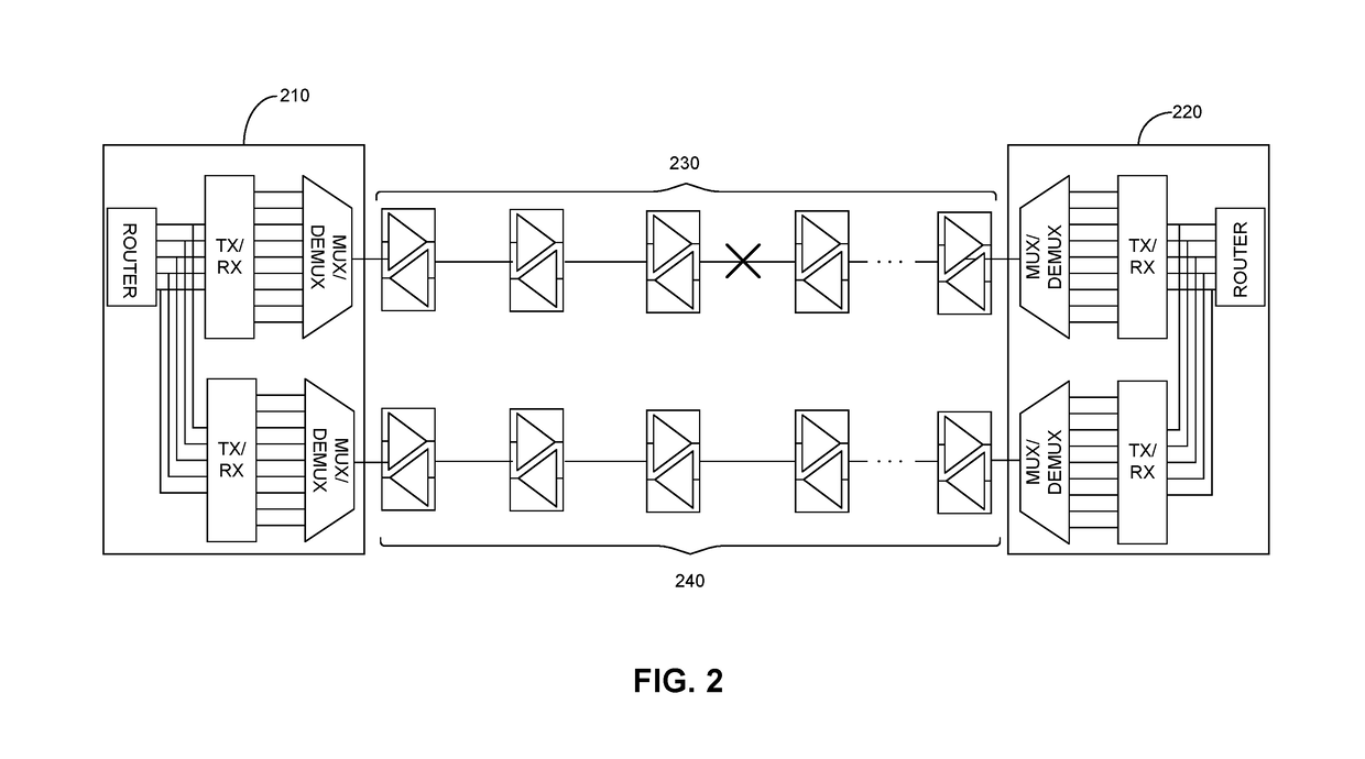 System and method for enhancing reliability in a transport network