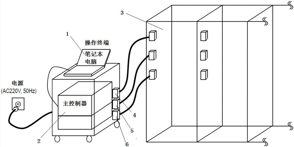 Nuclear power plant relay logic-processing cabinet testing device and method
