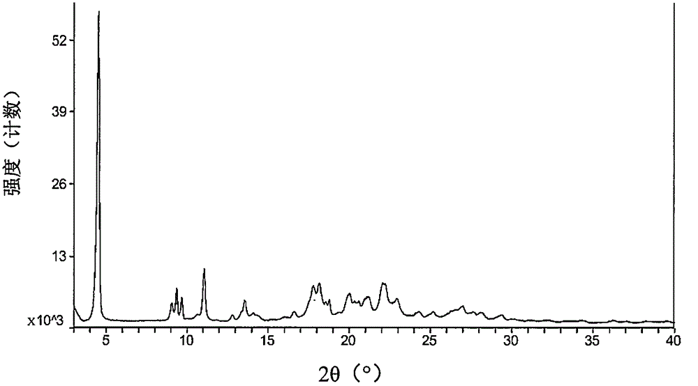 Pharmaceutical composition containing pradaxa mesylate and preparation method thereof