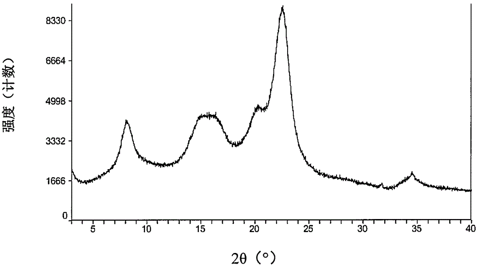 Pharmaceutical composition containing pradaxa mesylate and preparation method thereof