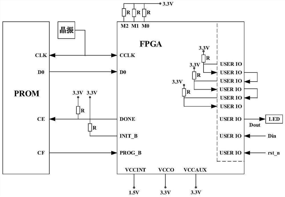 FPGA life test method