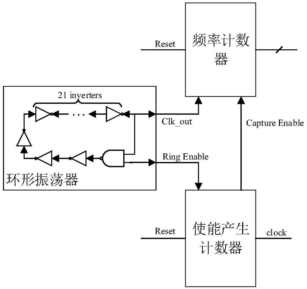 FPGA life test method