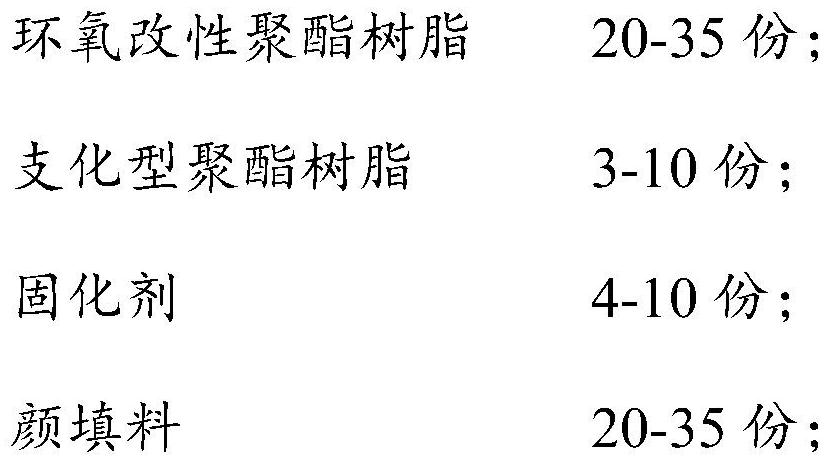 Scratch-resistant epoxy-modified polyester back paint for coils with high coating rate and preparation method thereof