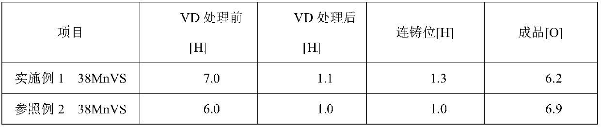 Smelting process for reducing desulfurization rate of molten sulfur bearing steel