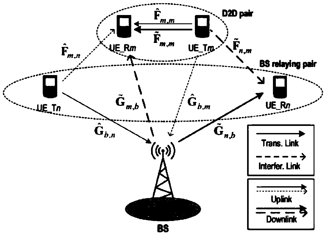 A Joint Optimization Method of Transmission Mode and Transmission Beam in D2D Communication