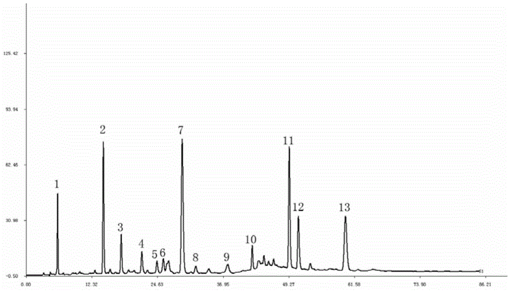 Method for establishing HPLC fingerprint spectrum of Zhuang medicinal material Blumea riparia (Bl.) DC