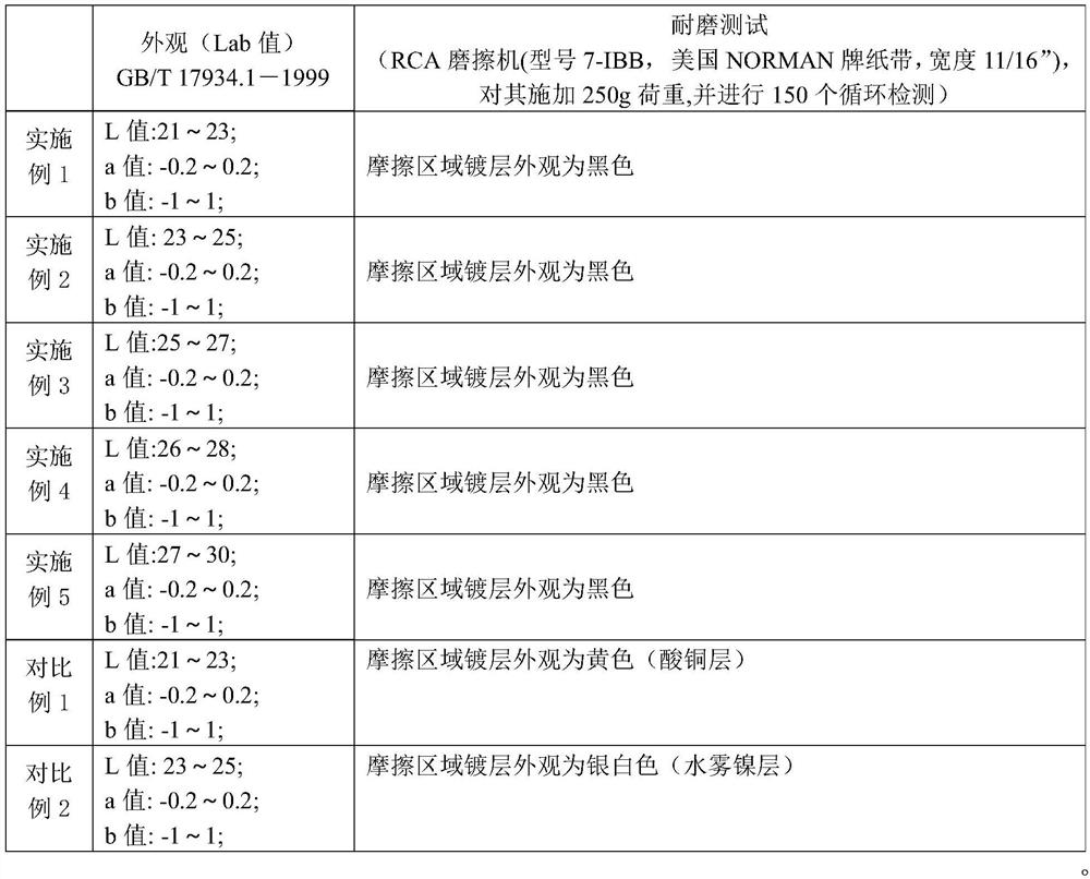 A kind of black surface composite coating and preparation method thereof