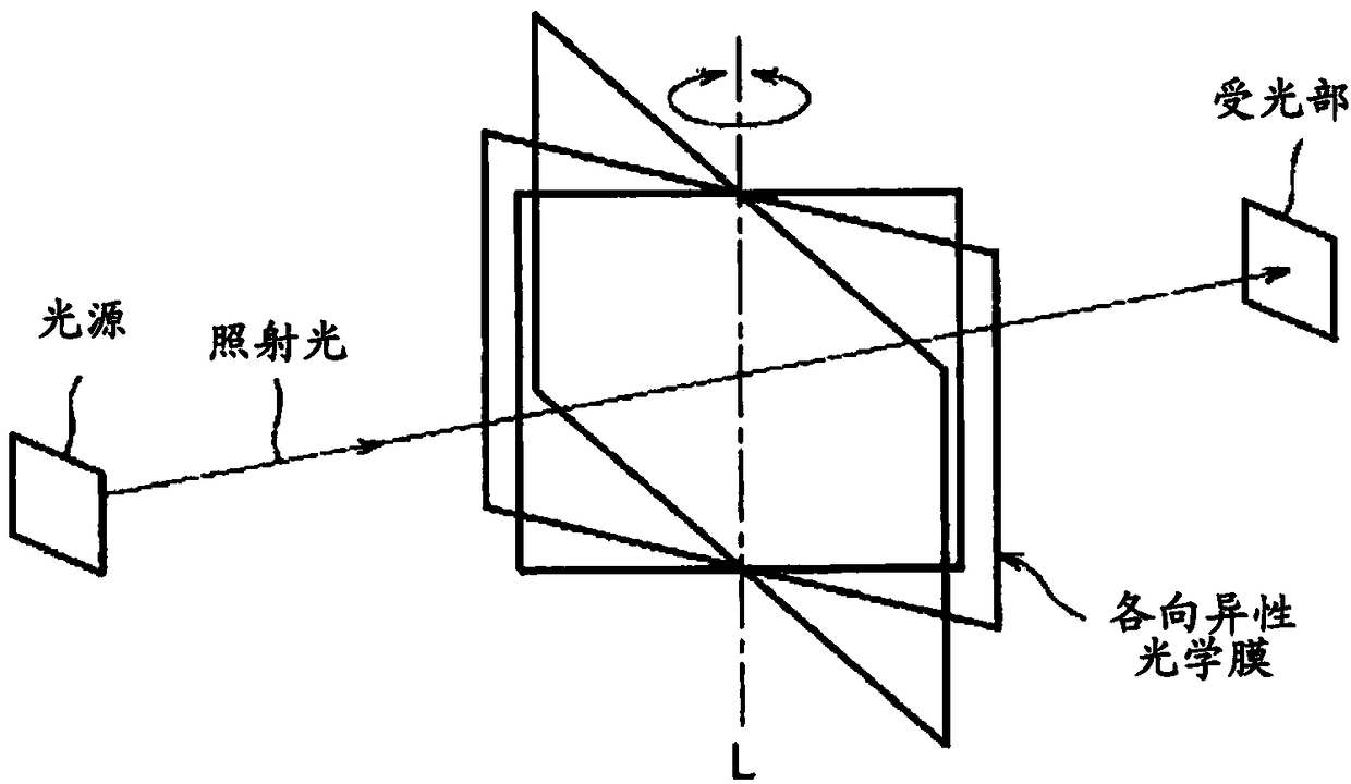 Manufacturing method of anisotropic optical film