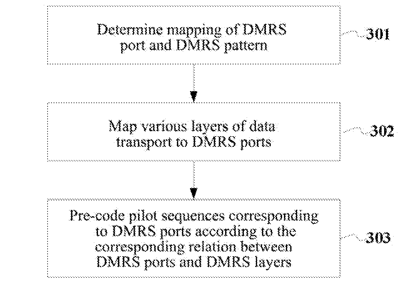 Pre-Coding Method and Apparatus Based on Mixed Multiplexing Demodulation Reference Signals