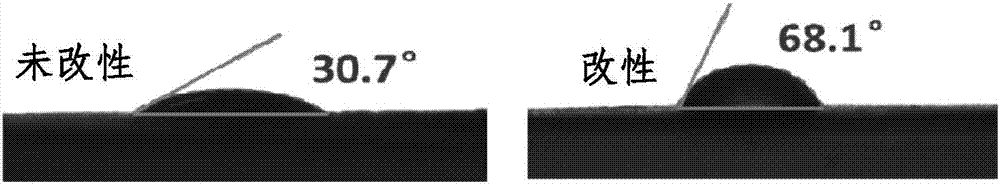 Preparation method of modified white carbon black with chemical isolating structures