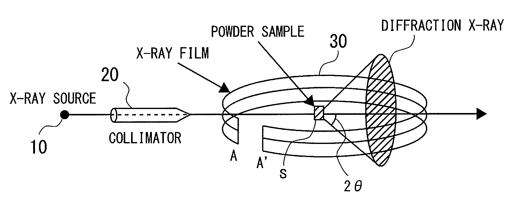 X-Ray Diffraction Measuring Apparatus Having Debye-Scherrer Optical System Therein, and an X-ray Diffraction Measuring Method for the Same