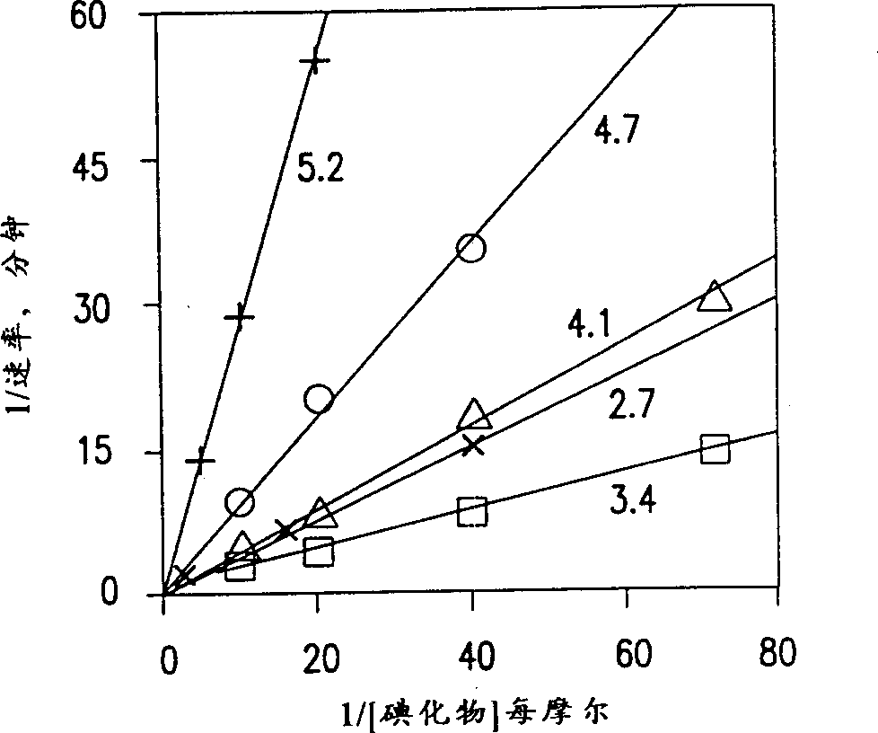 Process for producing iodine from copper containing oxidases useful as iodine oxidases