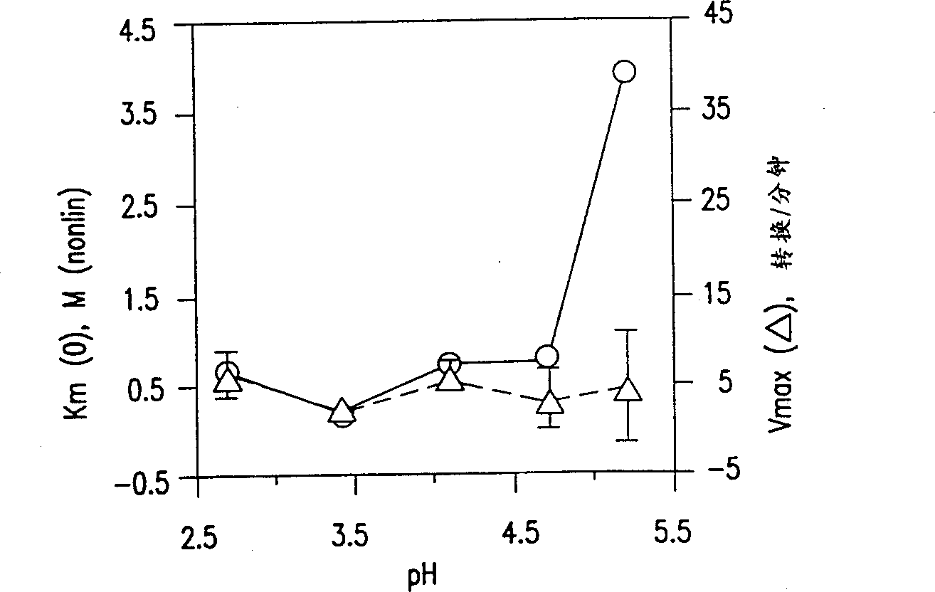 Process for producing iodine from copper containing oxidases useful as iodine oxidases