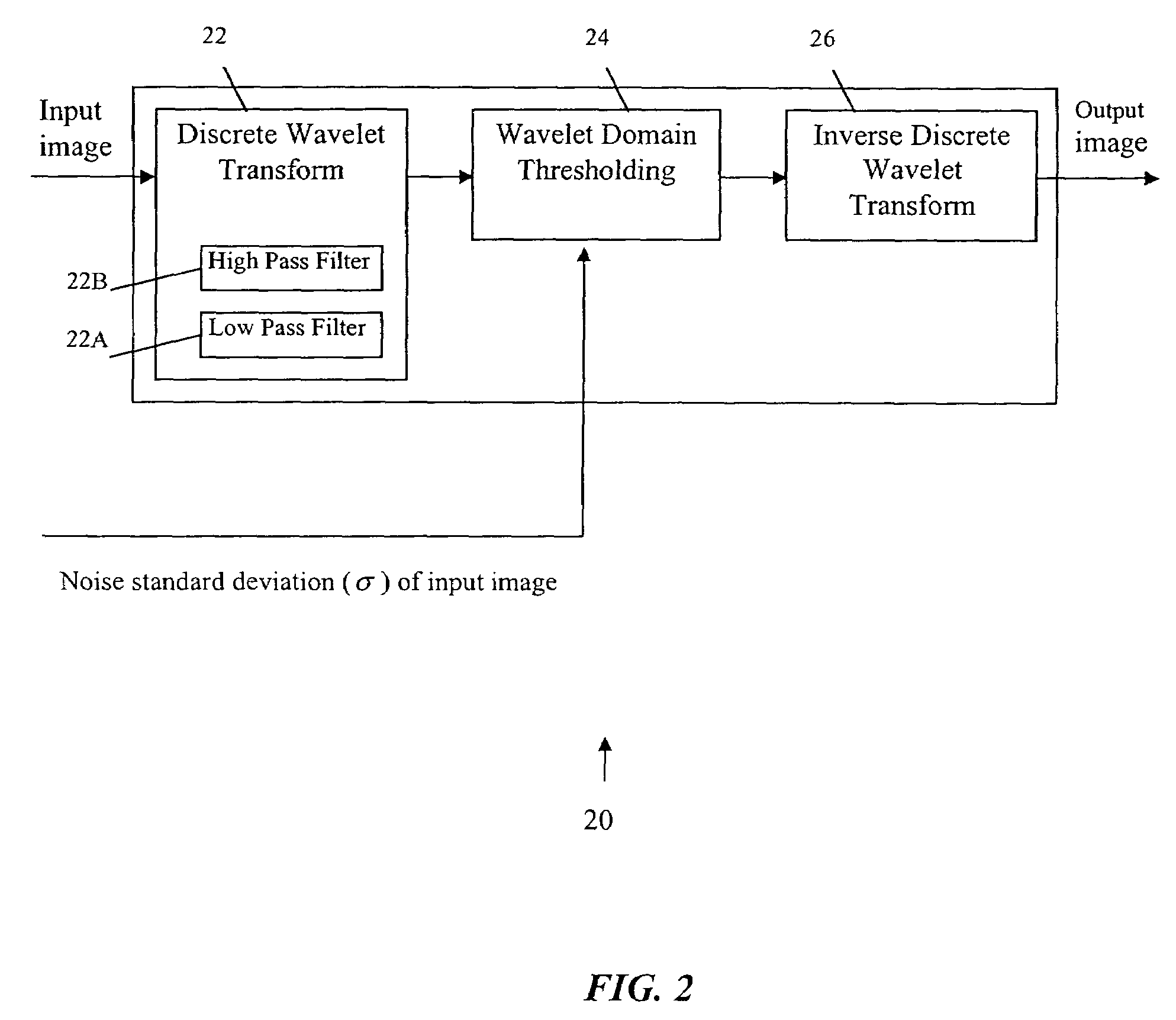 Method and apparatus for noise reduction using discrete wavelet transform