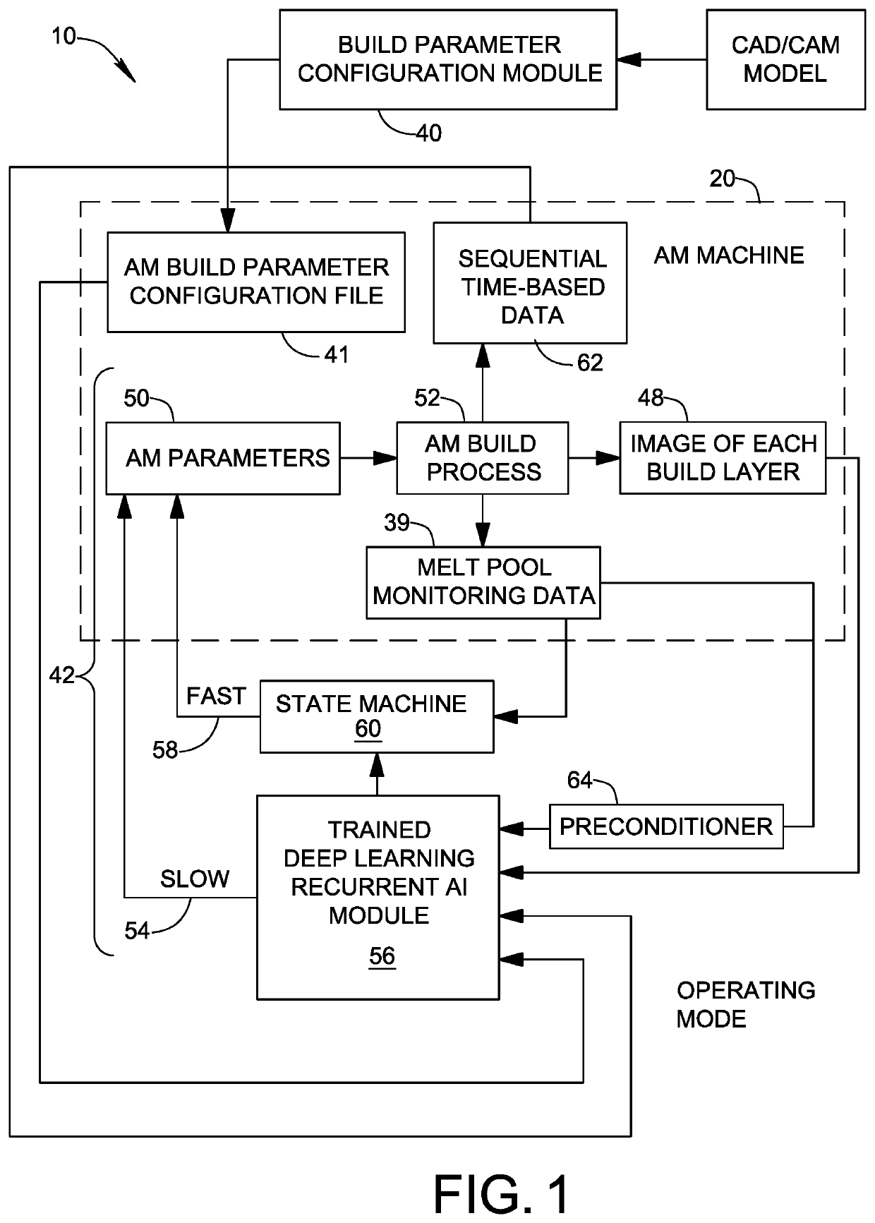 Convolutional neural network evaluation of additive manufacturing images, and additive manufacturing system based thereon