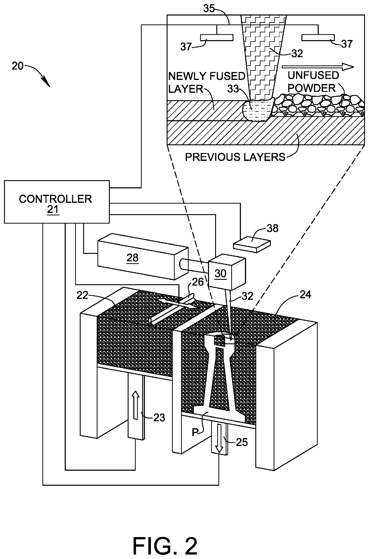 Convolutional neural network evaluation of additive manufacturing images, and additive manufacturing system based thereon