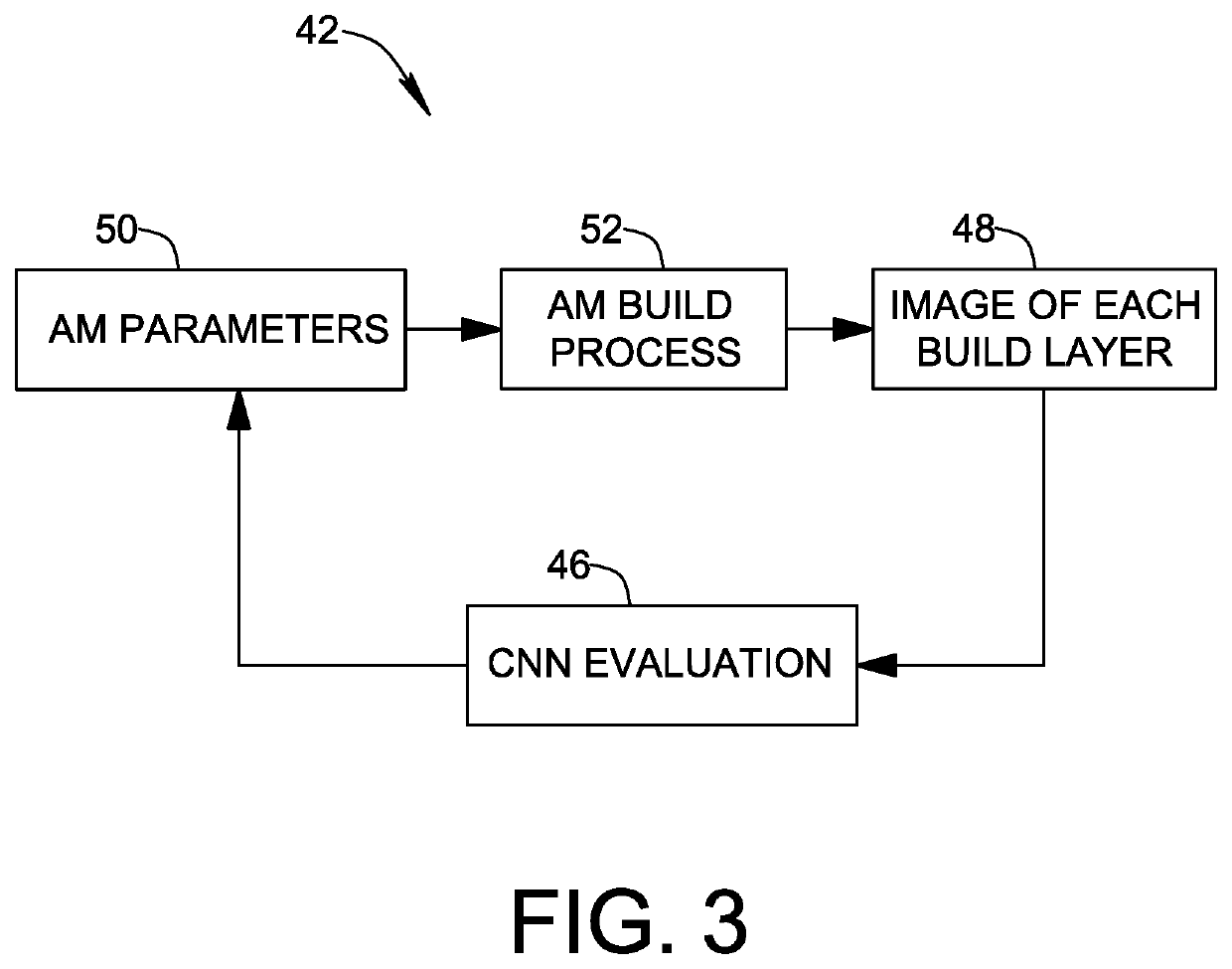 Convolutional neural network evaluation of additive manufacturing images, and additive manufacturing system based thereon