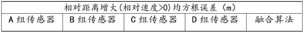 Road data acquisition and simulation scene establishment integrated system and method