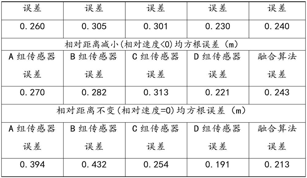 Road data acquisition and simulation scene establishment integrated system and method