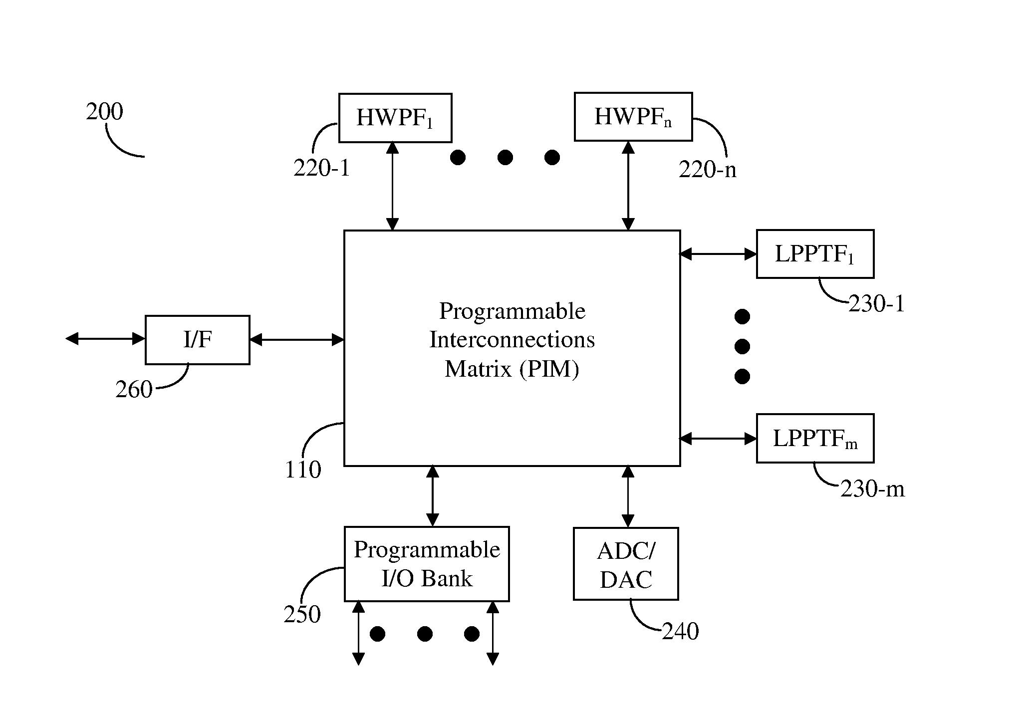 Real-Time Flexible Vehicle Control Apparatus