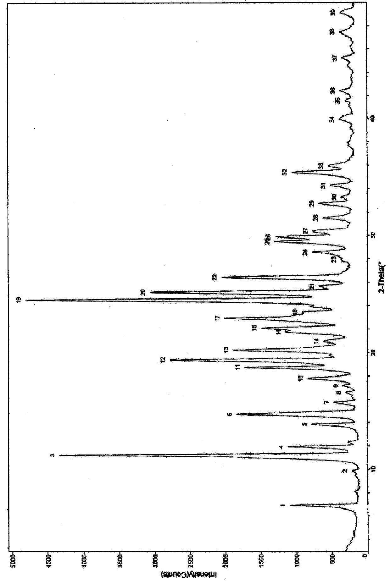 Pyridine amino pyrimidine derivative mesylate crystal forms, preparation method thereof and application