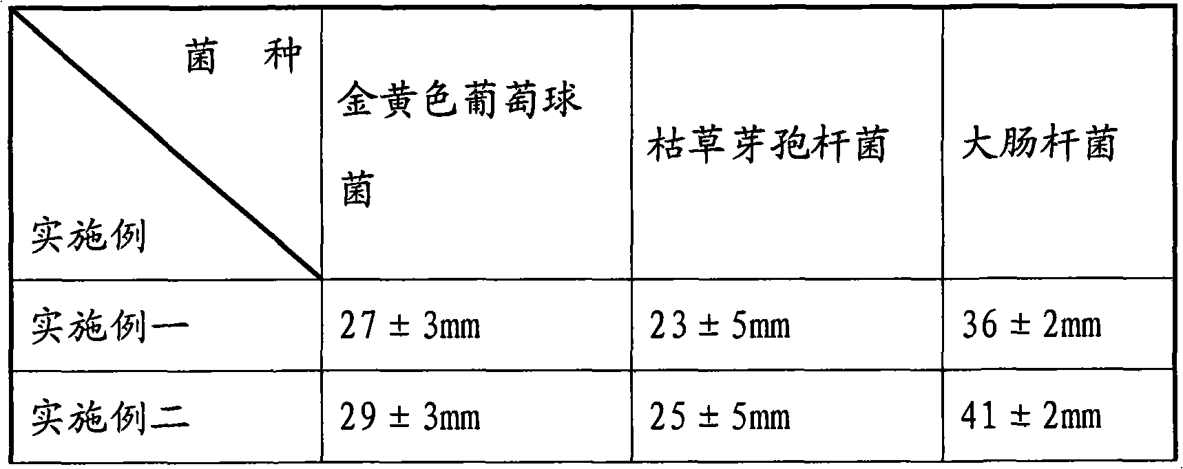 Method for extracting natural preservative from bamboo leaves