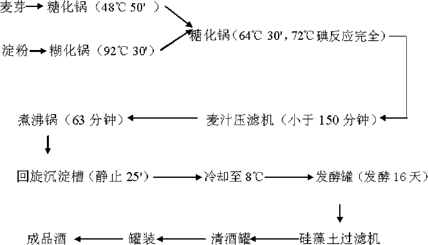 Beer brewing method