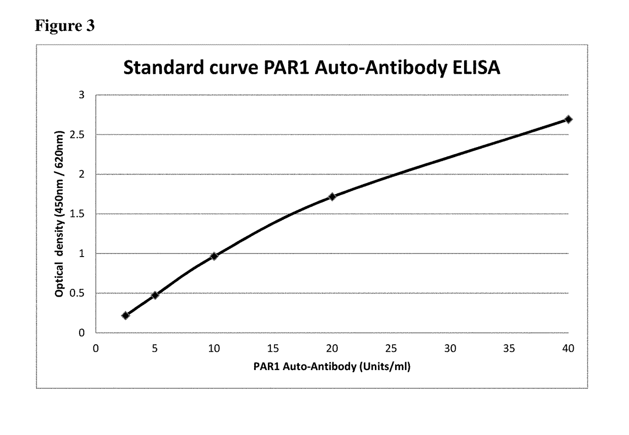 Method for diagnosing APS using determination of anti-PAR1 antibodies