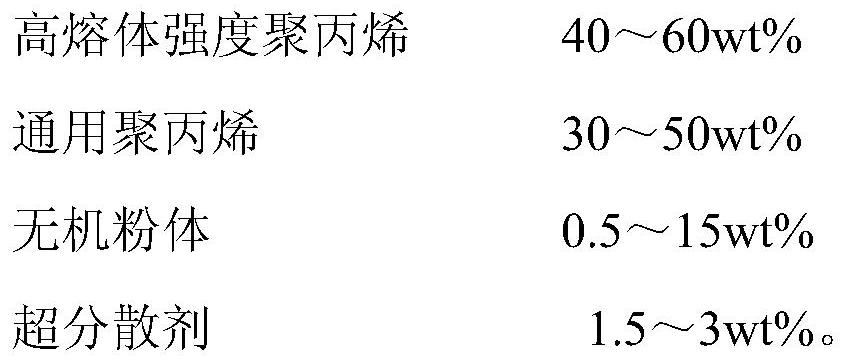 A kind of foamed polypropylene composite sheet and preparation method thereof