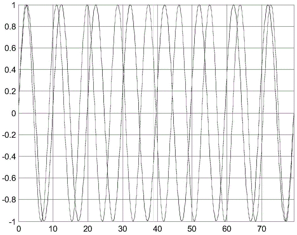 Structured light phase encoding method based on dual-frequency sine waves