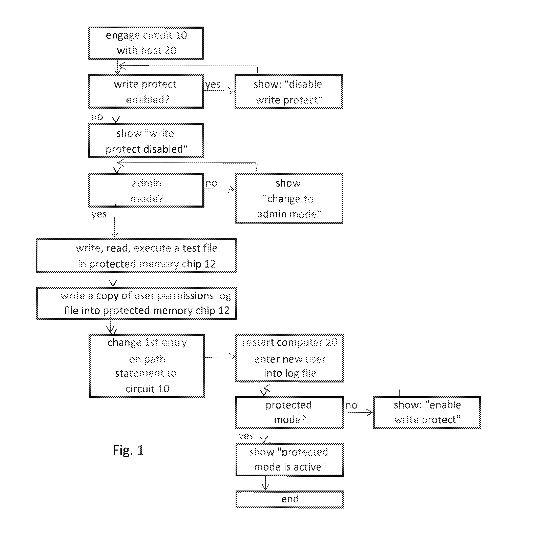 Method for Securing Computers from Malicious Code Attacks