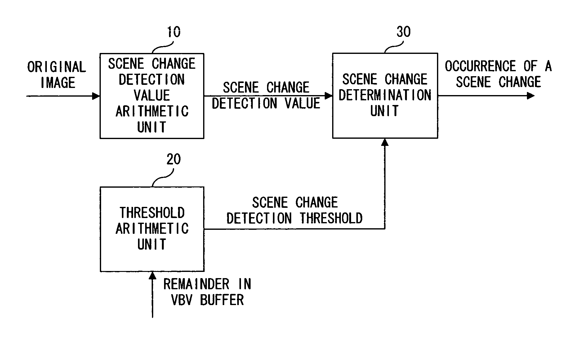 Moving picture encoder