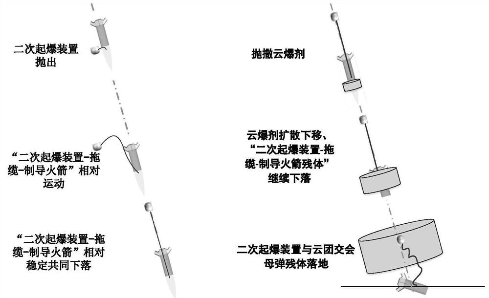 A precise control method for towed secondary detonation cloud explosion bomb triggering and triggering