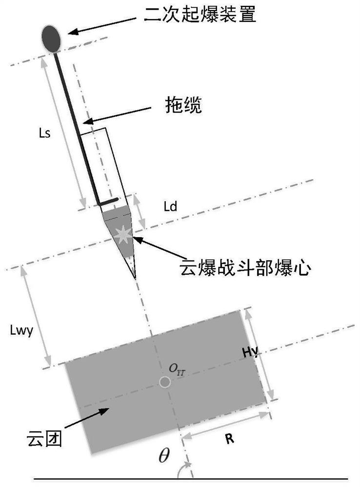 A precise control method for towed secondary detonation cloud explosion bomb triggering and triggering