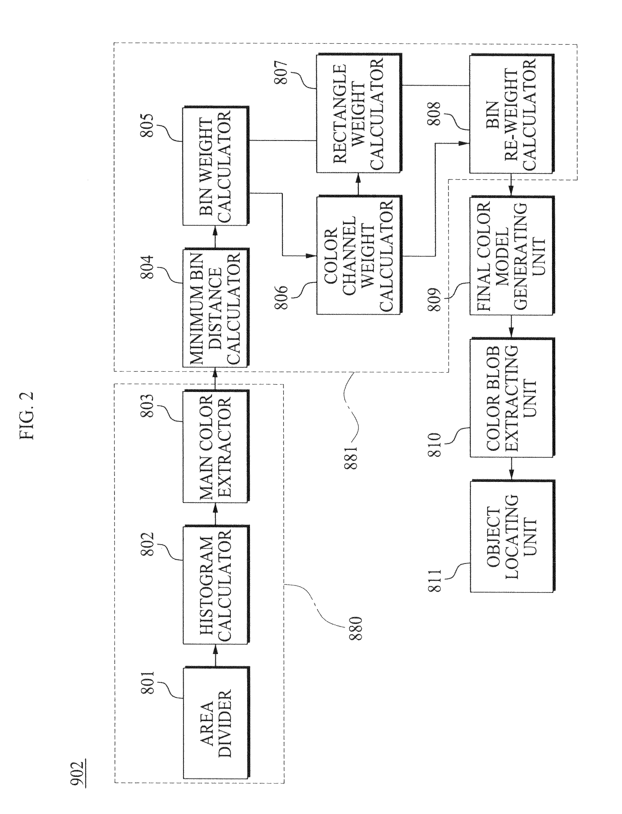 Image forming system, apparatus and method of discriminative color features extraction thereof