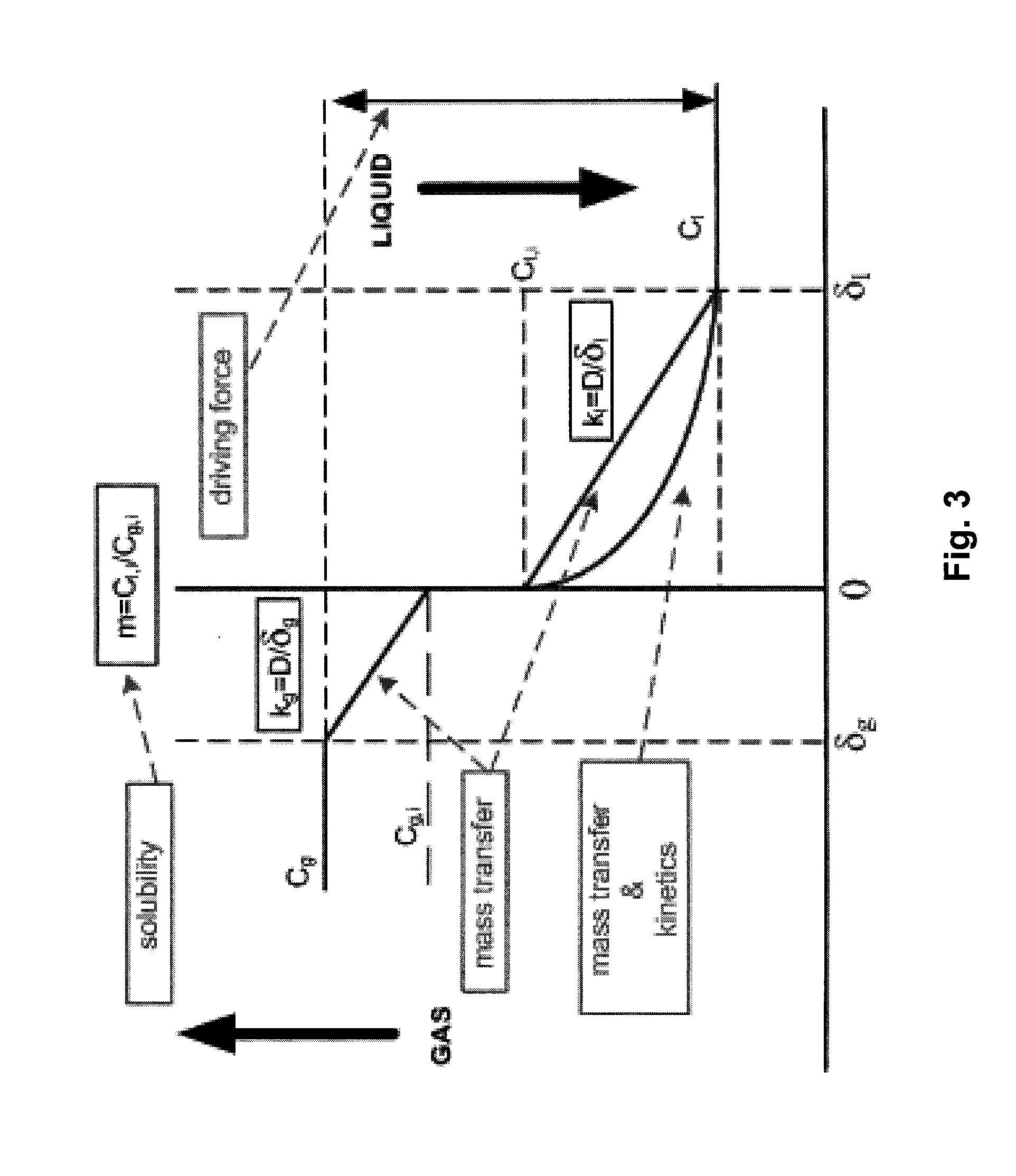 Process for co2 capture using micro-particles comprising biocatalysts