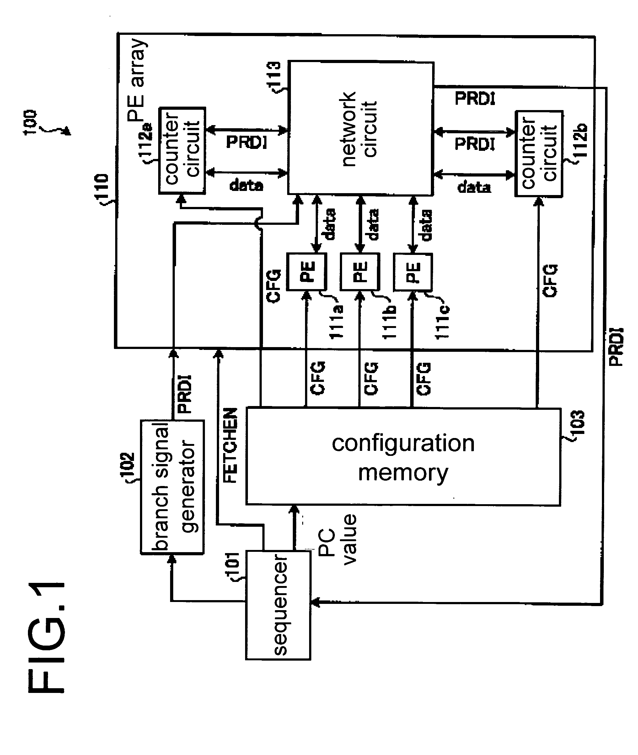 Counter circuit, dynamic reconfigurable circuitry, and loop processing control method