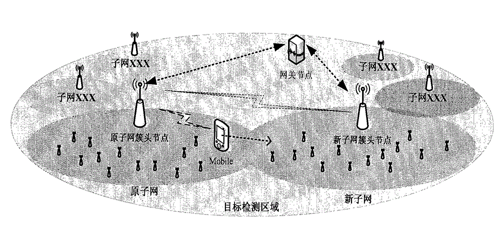 Wireless sensor network switching and pre-authenticating method based on evaluation