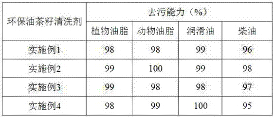 Environmentally friendly camellia seed detergent and preparation method thereof
