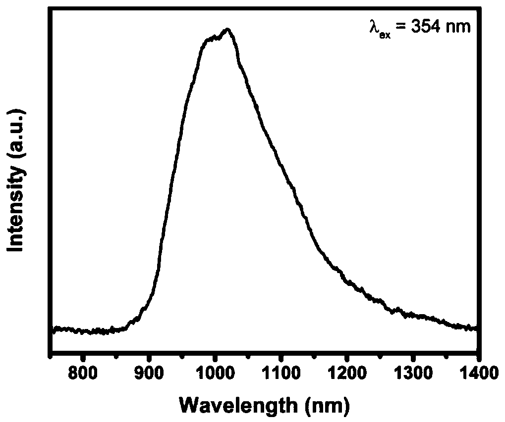 Cr-doped perovskite structure halide near infrared light-emitting material and preparation method thereof