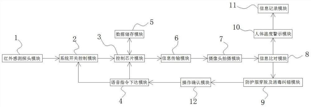 AI voice and video system