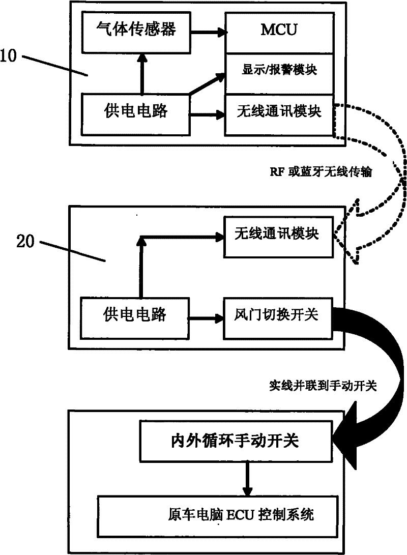 AQS (Air Quality System) implementing method and system applied to automobile afterloading modification