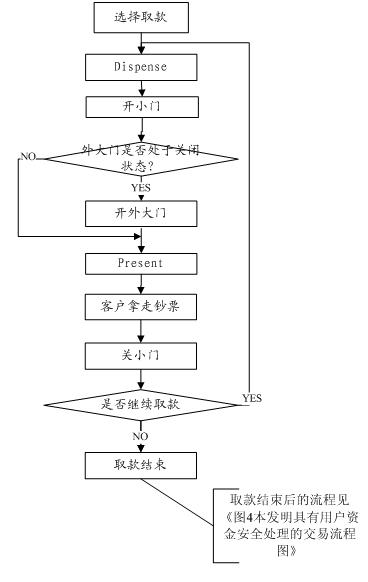 Device and method for ensuring safety of self-service end-user funds