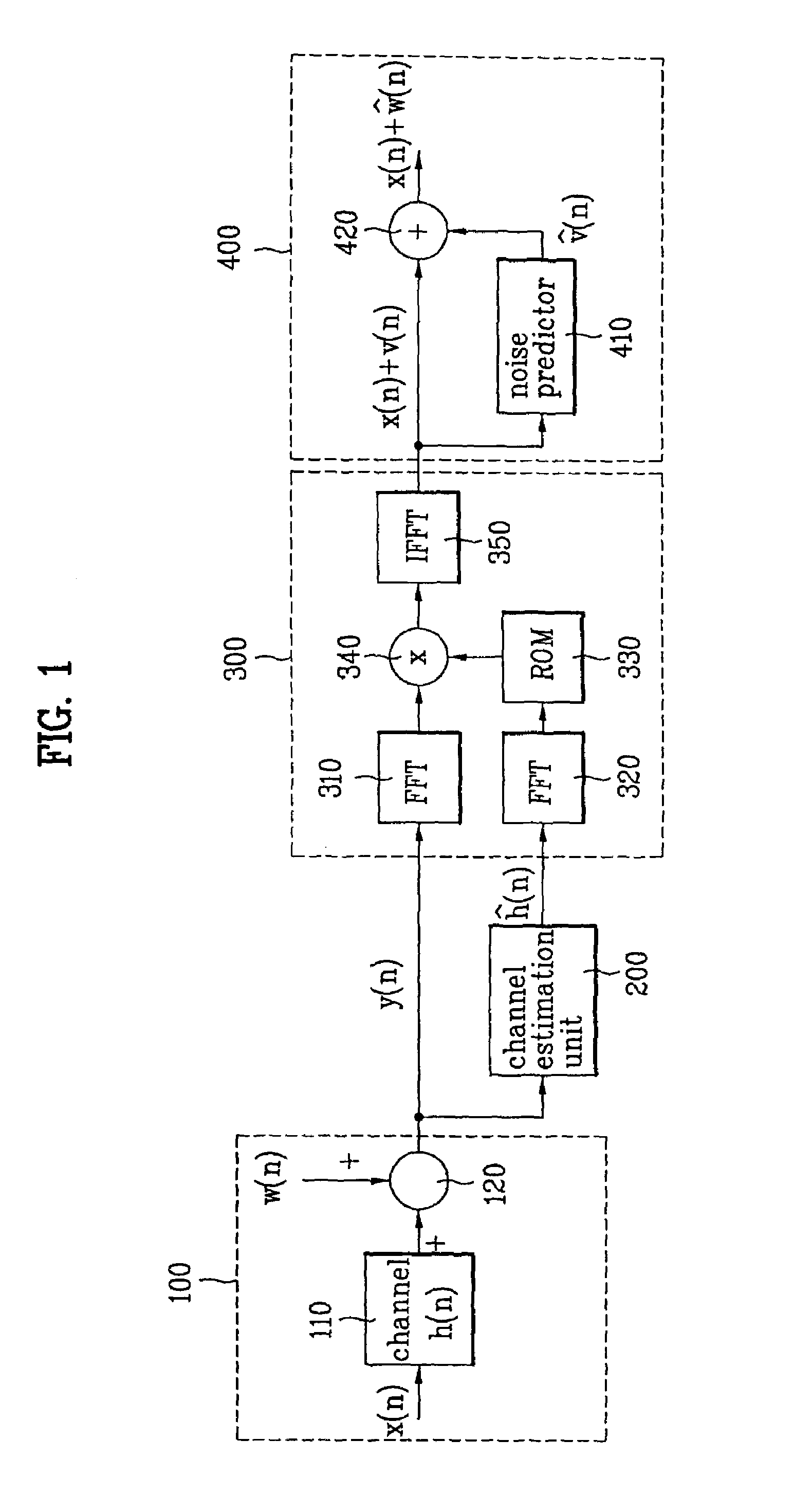 Channel equalizer and digital TV receiver using the same