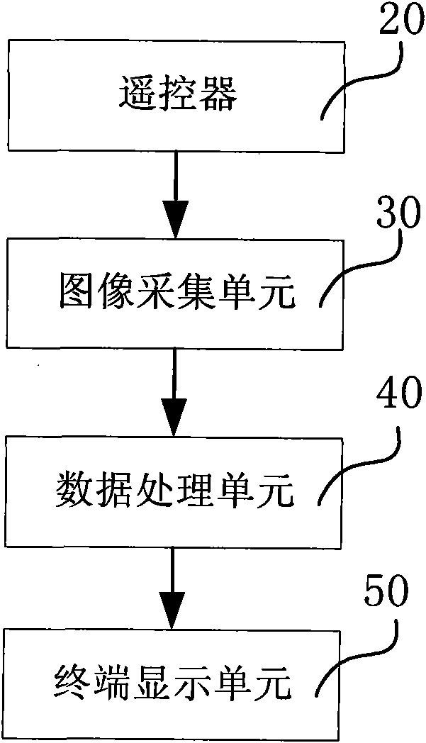 Remote controller and input system and method thereof