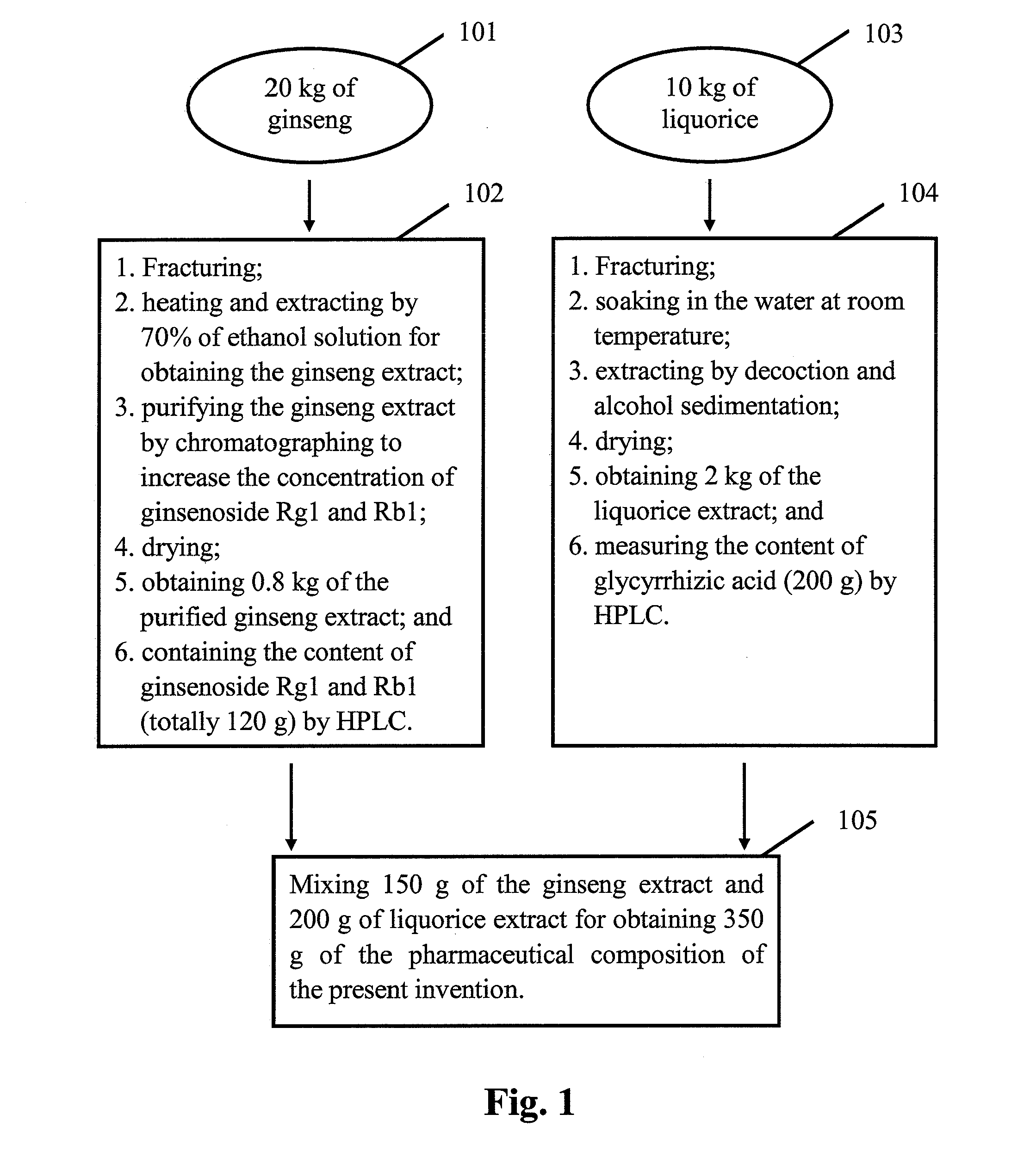 Pharmaceutical compositions for treating depression and anxiety