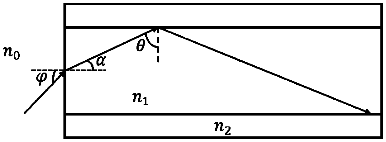 Optical wavelength division multiplexing device